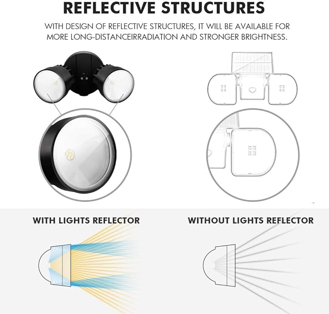 LUTEC P6221B 2000 Lumen 18 Watt LED Dual-Head Floodlight Outdoor, Switch Controlled Waterproof Exterior Security Wall Light for Patio, Garden,Yard-Black