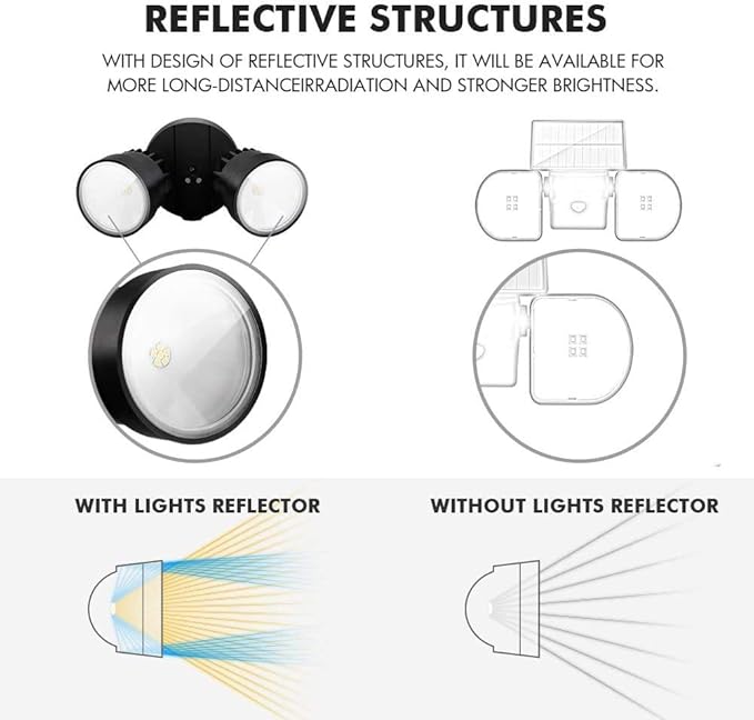 LUTEC 2 Packs P6221B 2000 Lumen 18 Watt 28 LED Dual-Head Flood Light Outdoor, Waterproof Exterior Security Wall Light for Patio, Garden,Yard-Black