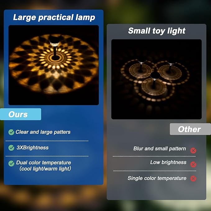 4 Pack Solar Flood Light, Security Lights,Pathway Lights with 2CCT(Warm and Cool) Light Modes,Bright Pattern Solar Decorative Lights Outdoor