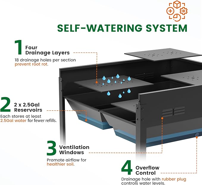 Worth Galvanized Steel Raised Garden Bed with Legs & Built-In Drainage - 50 Gal Outdoor Planter Box for Vegetables, Flowers, Herbs - Rust-Resistant Elevated Metal Design for Patio, Backyard 35"x35"x35
