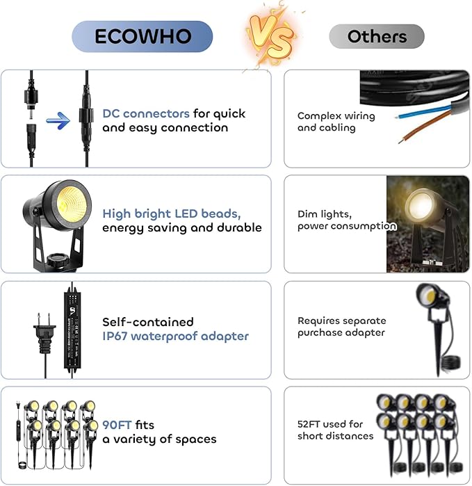 ECOWHO Landscape Lighting with Transformer, IP65 LED Outdoor Spotlights Waterproof 30W 2000LM Warm White 3000K Garden Lights, 90ft Cable for Garden Pathway Yard Tree Uplighting Patio (8 Pack)