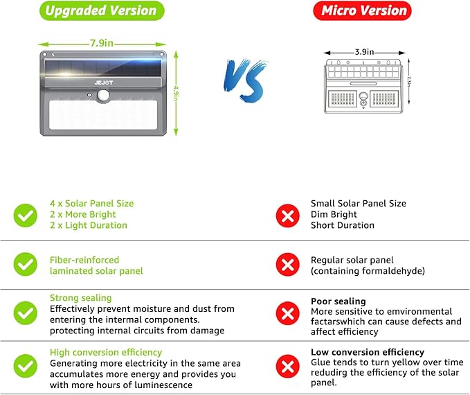 6 Pack Solar Motion Lights Outdoor Waterproof, 270° Wide Angle,3 Modes Solar Wall Lights, Anti Glare Solar Powered Flood Lights for Fence Garage Garden Patio Yard
