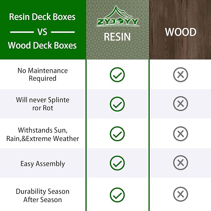 ZYJOYY Outdoor Storage Box, 90 Gallon Deck Box, Waterproof Resin Storage Bin for Patio Cushions, Gardening Tools, Lockable, UV Resistant,Olive Green