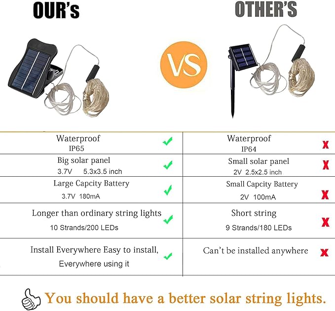 VOOKRY 10 Strands 200 LEDs Solar String Fairy Lights, 8 Modes Twinkle Starry Copper String Lights, Waterproof Oudoor Solar Powered DIY Watering Can Lights for Wedding Party Garden Decor(Cool White)