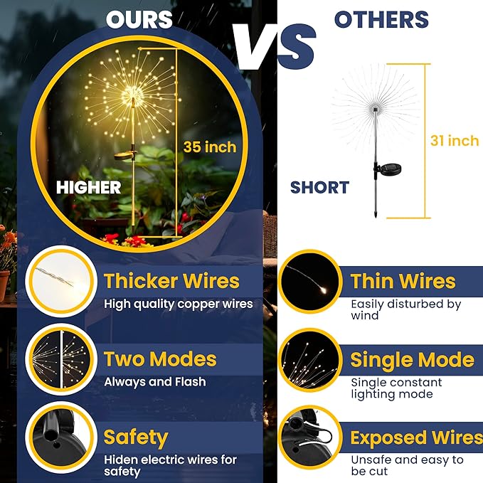 GIGALUMI Garden Decor Outdoor Lights 120LED 6Pack, Solar Garden Lights for Christmas Outside Fairy Firework Decorative,Solar Powered for Yard Pathway Flowerbed Planter Balcony Patio Decor (Warm White