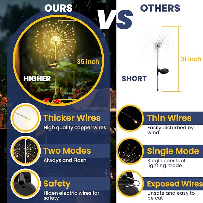 GIGALUMI Garden Decor Outdoor Lights 120LED 2Pack, Solar Garden Lights for Outside Christmas Fairy Firework Decorative,Solar Powered for Yard Pathway Flowerbed Planter Balcony Patio Decor (Warm White