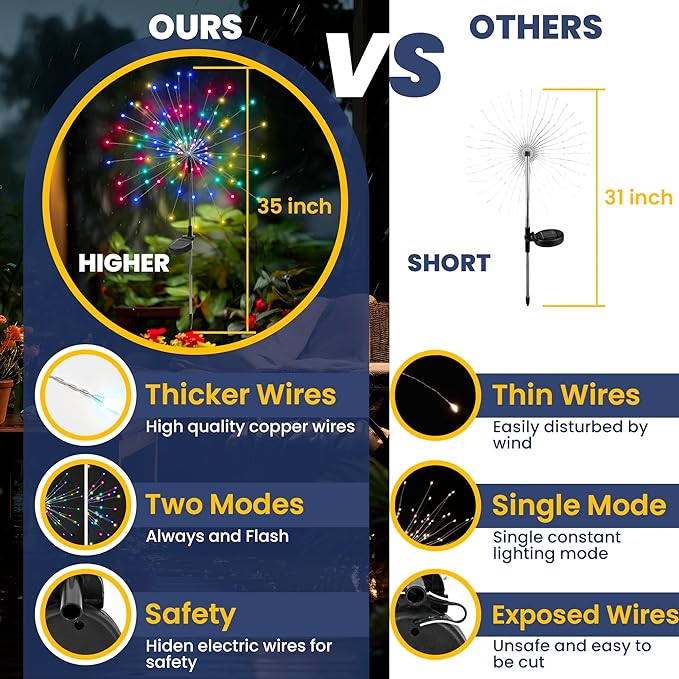 GIGALUMI Garden Decor Outdoor Lights 120LED 2Pack, Solar Garden Lights for Christmas Outside Fairy Firework Decorative,Solar Powered for Yard Pathway Flowerbed Planter Balcony Patio Decor (Multicolor