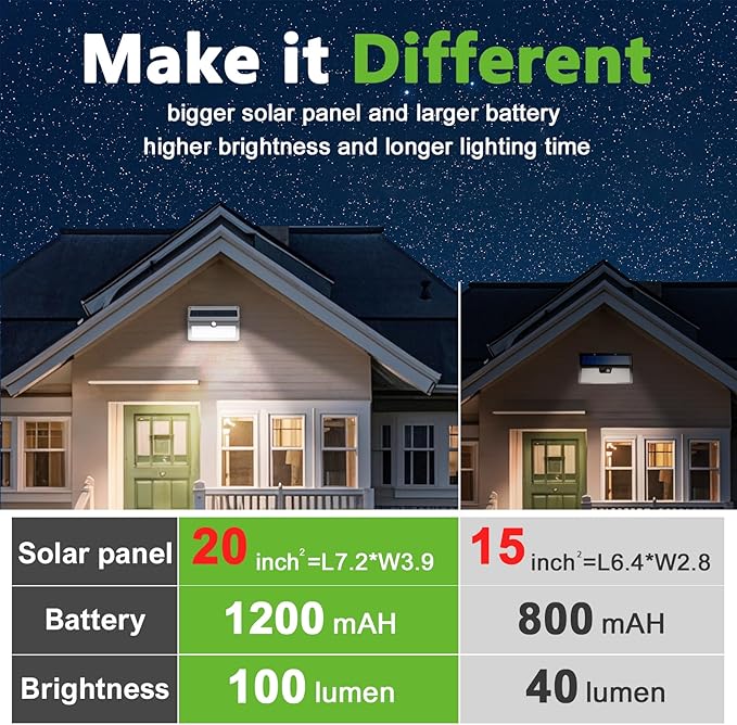 6 Pack Solar Motion Lights Outdoor Waterproof, 270° Wide Angle,3 Modes Solar Wall Lights, Anti Glare Solar Powered Flood Lights for Fence Garage Garden Patio Yard