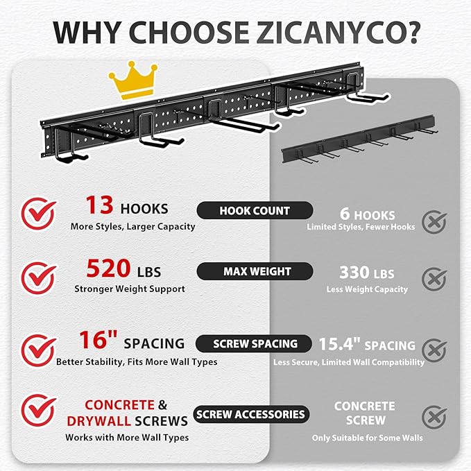 ZICANYCO Garage Tool Organizer Wall Mount 64 inches with 13 Adjustable Heavy-Duty Hooks, Garage Organization, Garden Tool Storage Rack, Yard, and Shed, Holds Up to 520 lbs