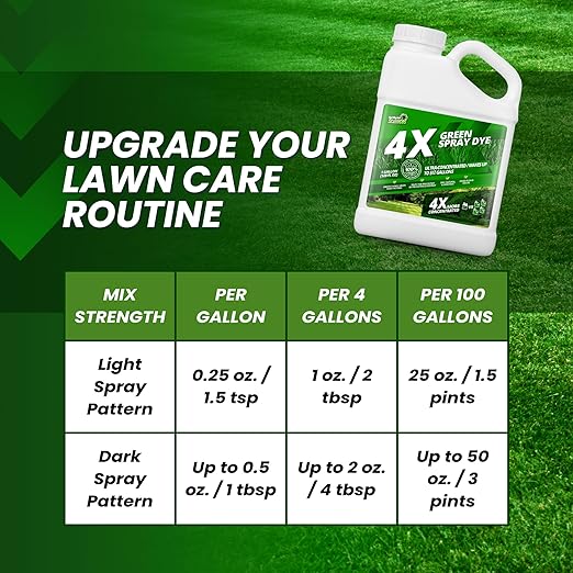 1 Gallon 4X Green Spray Dye - Makes 512 Gallons of Concentrated Spray Pattern Indicator Dye, Ideal Fertilizer Marking, Lawn Turf Mark and Marker, Mark Where You've Sprayed with Green Color Indicator