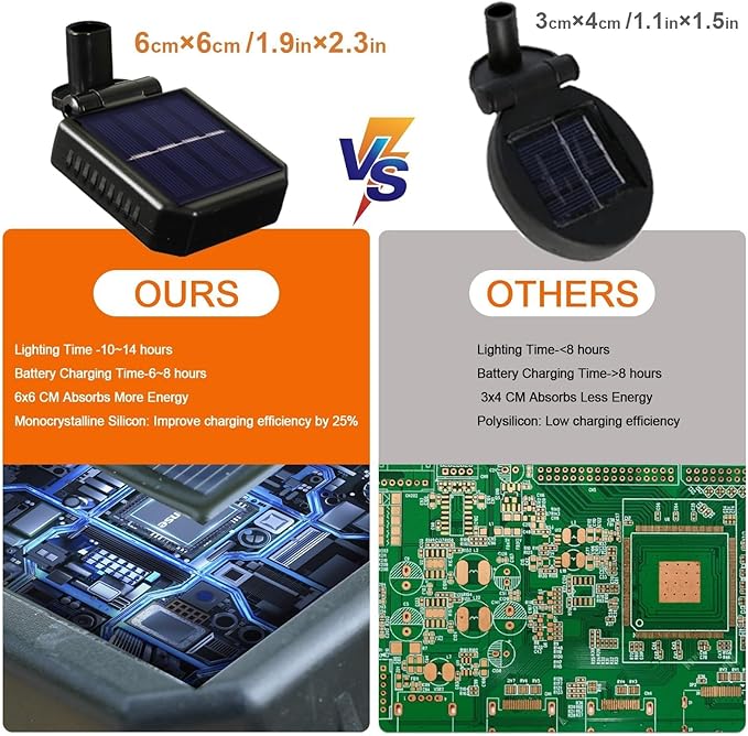 6 Pack Solar Garden Lights, 48 LEDs Swaying Mushroom Lights with 8 Lighting Modes, IP65 Waterproof Outdoor Decor for Garden, Yard, Patio, Pathway (Multicolor)