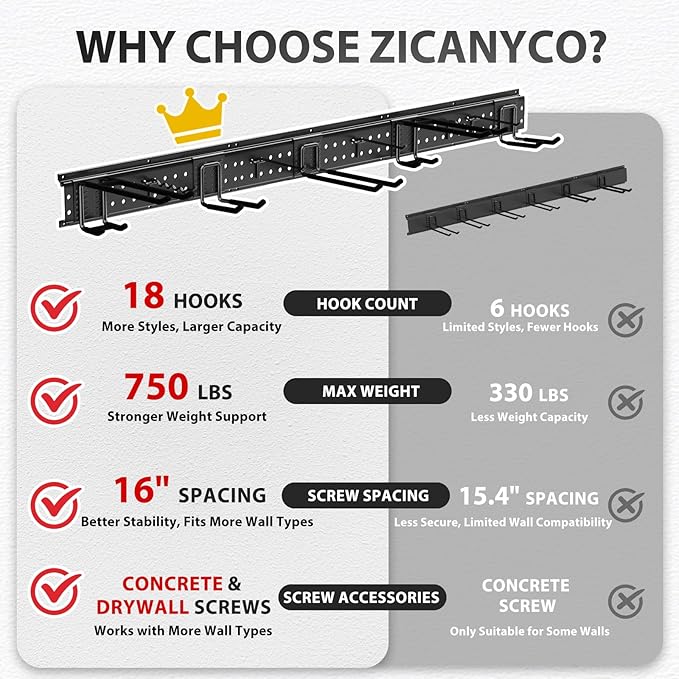 ZICANYCO Garage Tool Organizer Wall Mount 96 inches with 18 Adjustable Heavy-Duty Hooks, Garage Organization, Garden Tool Storage Rack, Yard, and Shed, Holds Up to 750 lbs