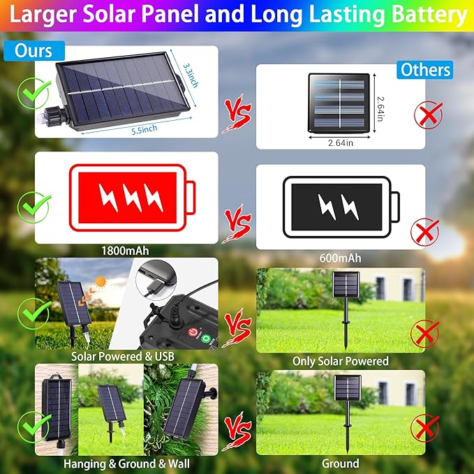 33FT Solar Rope Lights Outdoor Waterproof, 18 Colors Changing Fairy String Light USB & Solar Powered with Remote, 100 LEDs Multicolor Trampoline Light Rope Lighting for Outside Christmas Party