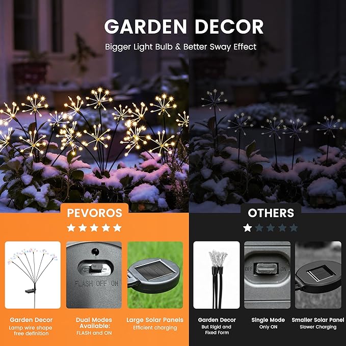 Solar Garden Lights Outdoor, Solar Garden Decor, Solar Fairy Lights, Gardening Supplies, Solar Powered Lights Waterproof for Yard Patio, Fairy Decor Firwork(2 Pack)