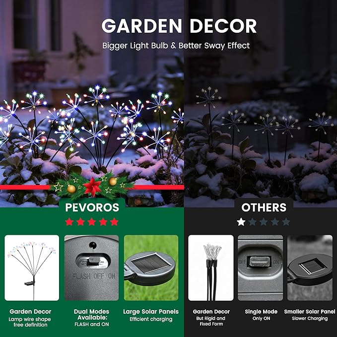 Solar Garden Lights Outdoor, Solar Garden Decor, Solar Fairy Lights, Gardening Supplies, Solar Powered Lights Waterproof for Yard Patio, Fairy Decor Firwork(6 Pack Multi-Colored)
