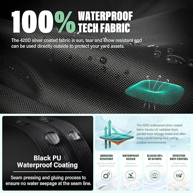 Bethshaya Wall-Mounted Hose Holder Cover , Extends Hose & Hose Hook Lifespan,Weatherproof Protection Against Rain, Sun & Snow(Black Cover Only)